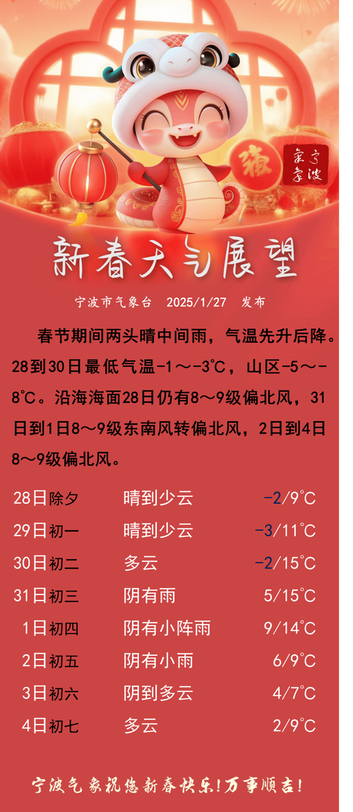 广饶天气预报？寿光天气预报？