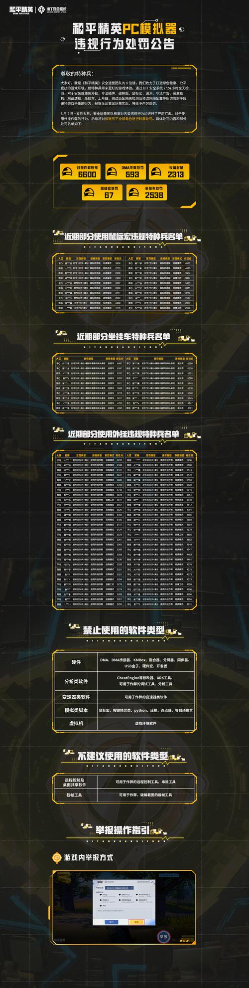 
 作弊行为不仅影响了游戏的公平性，还使得玩家的游戏体验大打折扣。一个玩家在一个充满外挂的游戏环境中，即便具备很高的技术水平，也难以取得真正的胜利。很多正常玩家因此选择退出，寻找其他更为公平的游戏环境。
