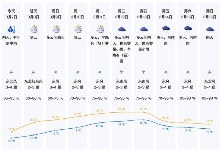 特克斯县天气预报，特克斯县天气预报2345-第4张图片-优品飞百科