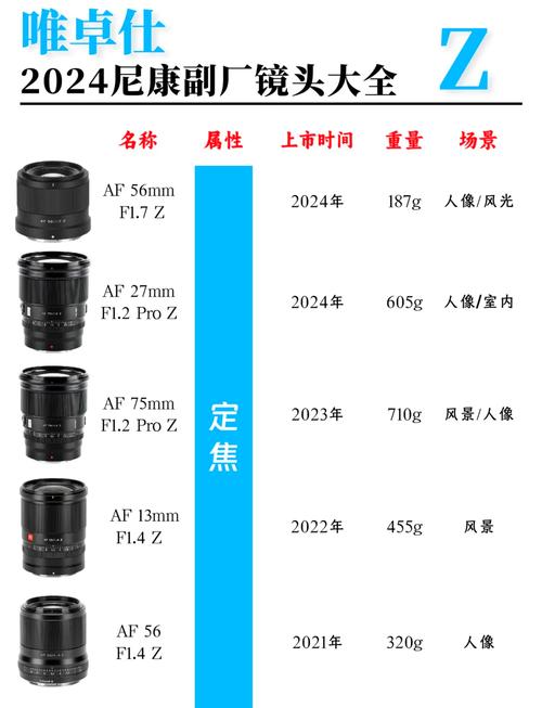 永诺镜头是哪里生产的，永诺镜头是国产的吗？-第4张图片-优品飞百科