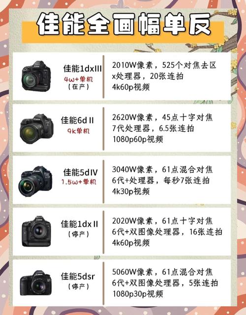 佳能7d2相机怎么样值得买吗，佳能7d2优缺点？