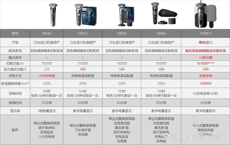 飞利浦剃须刀8系和9系哪个好，飞利浦剃须刀8系好还是9系好？-第4张图片-优品飞百科