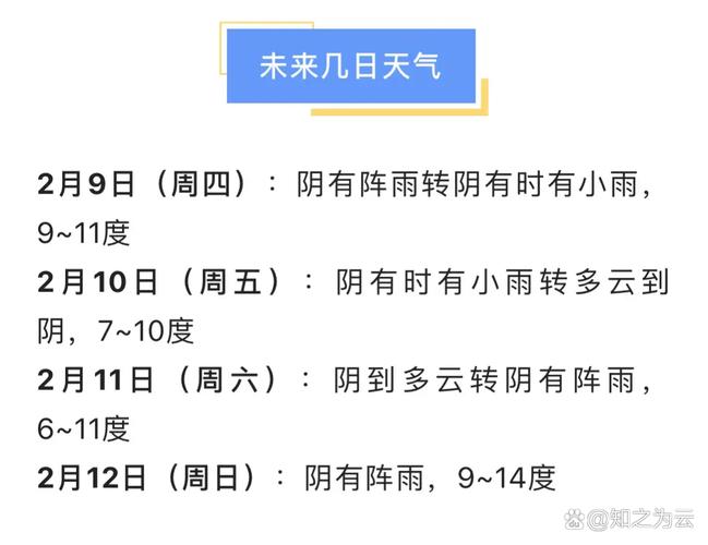 上海三天天气预报，上海三天天气预报告查询-第2张图片-优品飞百科