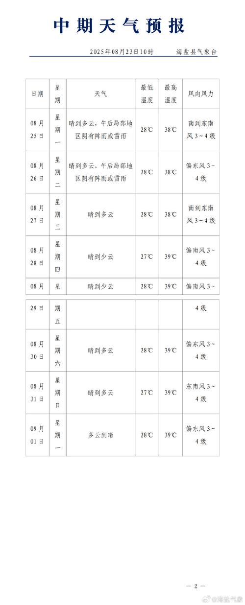 个旧天气预报，个旧天气预报7天一周