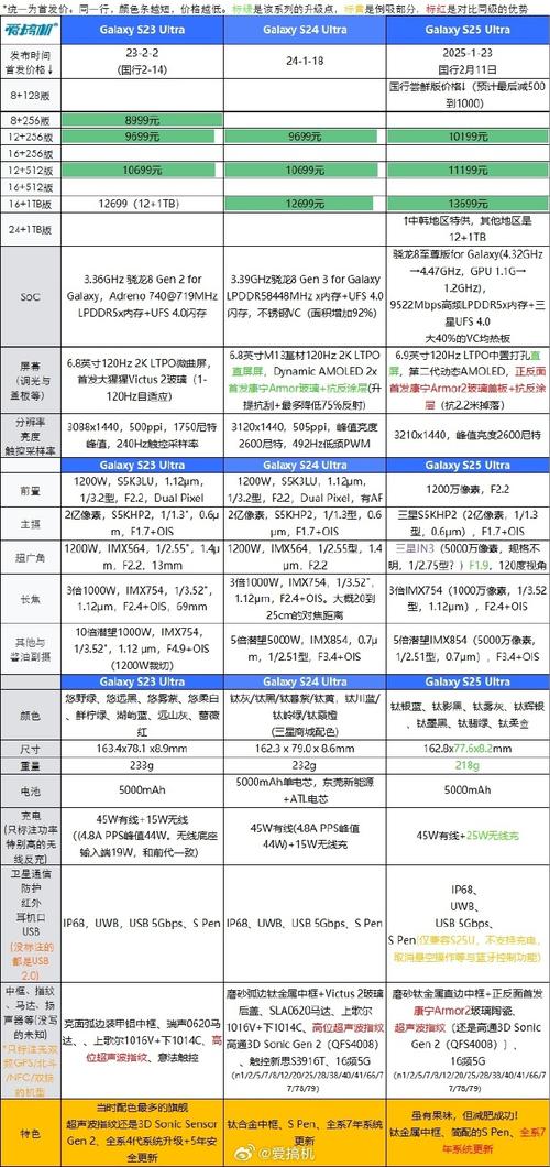 三星gw3对比imx598哪个好，三星gw1和imx586拍照对比？-第5张图片-优品飞百科
