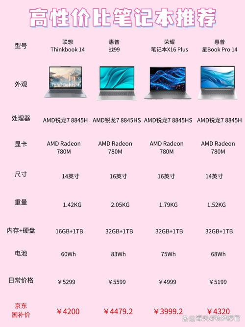 费用低性能好的笔记本电脑，费用低性能高的笔记本？-第4张图片-优品飞百科
