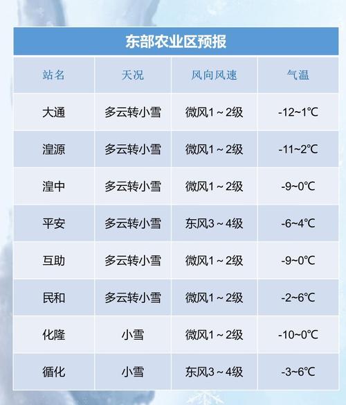 玛多天气预报，玛多天气预报40天-第5张图片-优品飞百科