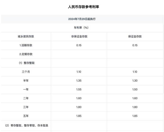 中兴银行存款利率2022最新，中兴银行存款利率2022最新是多少？