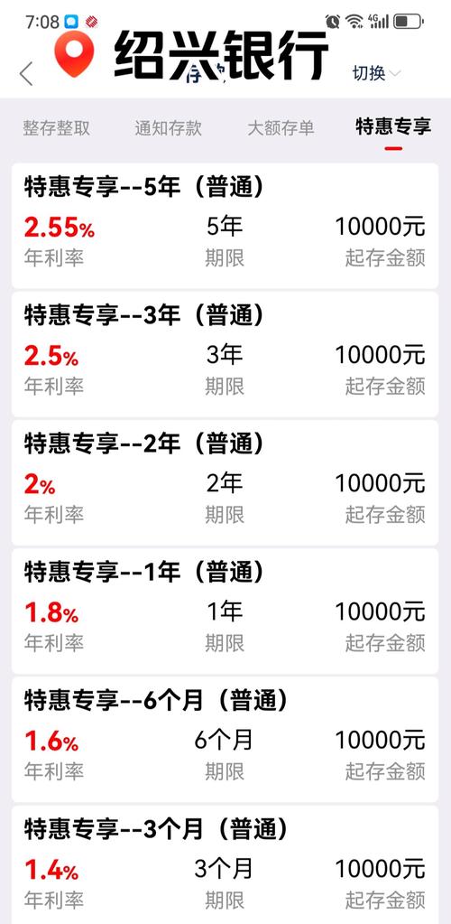 中兴银行存款利率2022最新，中兴银行存款利率2022最新是多少？-第2张图片-优品飞百科