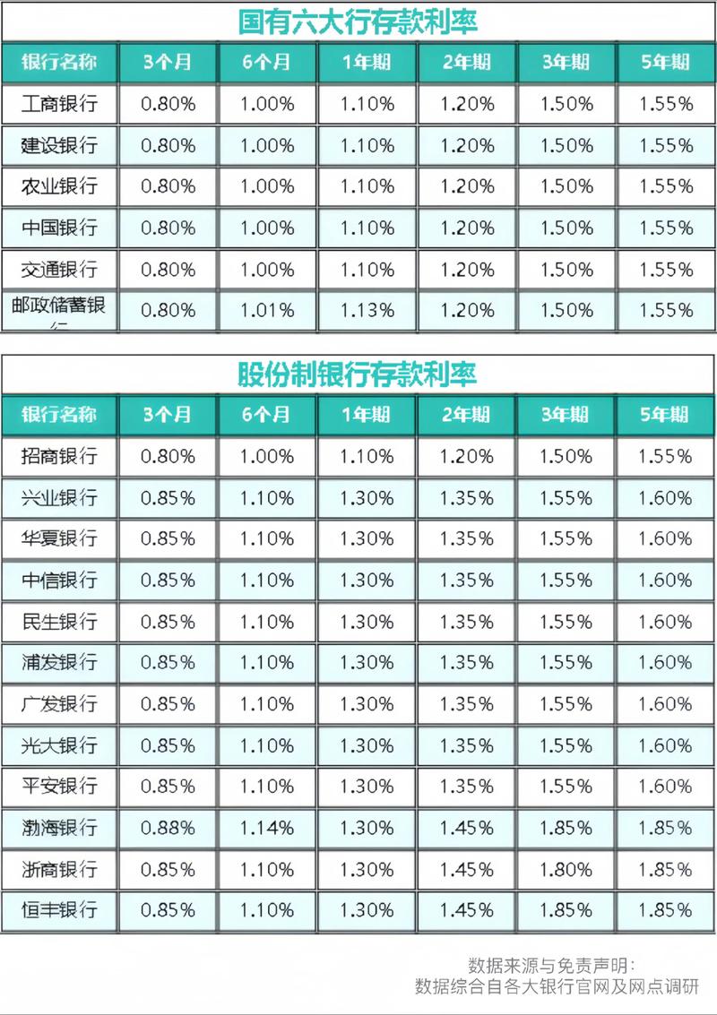 中兴银行存款利率2022最新，中兴银行存款利率2022最新是多少？-第3张图片-优品飞百科