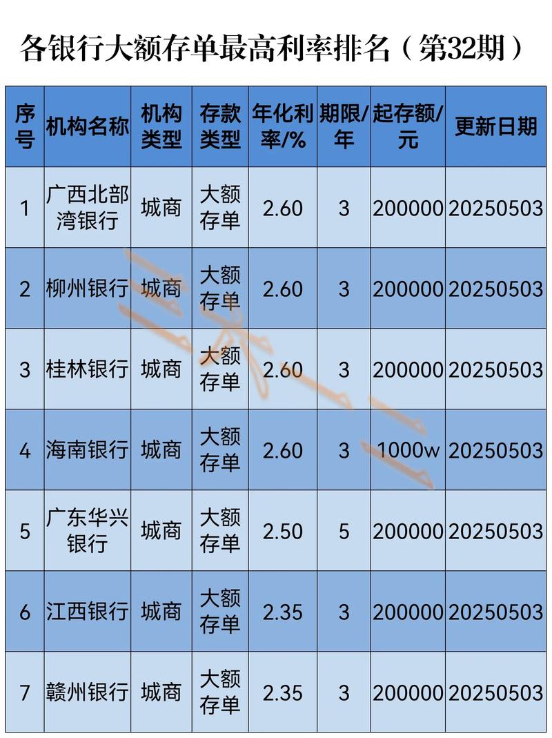 中兴银行存款利率2022最新，中兴银行存款利率2022最新是多少？-第4张图片-优品飞百科