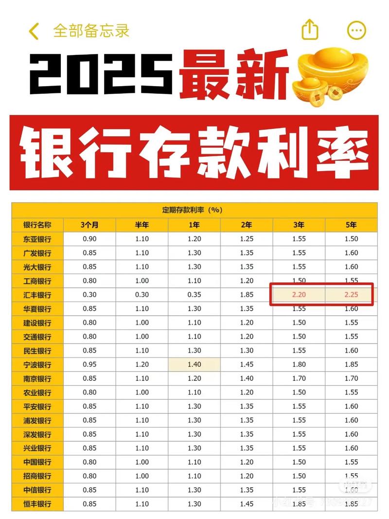 中兴银行存款利率2022最新，中兴银行存款利率2022最新是多少？-第5张图片-优品飞百科