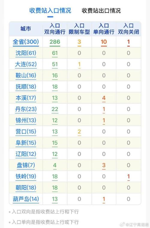 丰顺一周天气预报？丰顺县天气预报详情？-第4张图片-优品飞百科