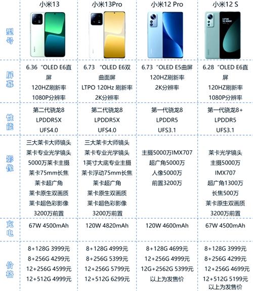 小米13发布了吗，小米miui13发布时间？-第2张图片-优品飞百科