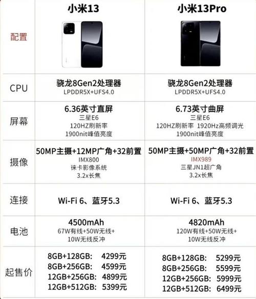 小米13发布了吗，小米miui13发布时间？-第5张图片-优品飞百科