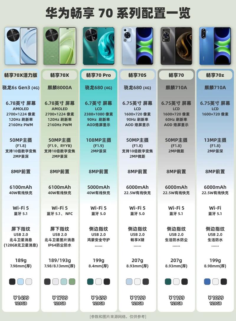 华为畅享最新，华为畅享最新机型是什么？-第2张图片-优品飞百科