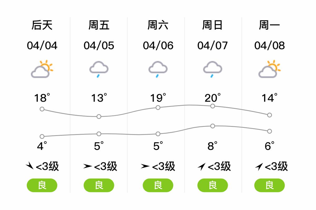 甘肃省庄浪县天气预报？甘肃天水庄浪县天气？