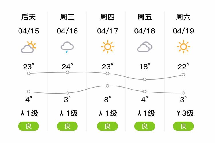 甘肃省庄浪县天气预报？甘肃天水庄浪县天气？-第2张图片-优品飞百科