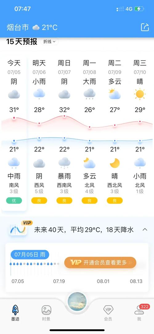 莱阳天气预报一周7天？莱阳天气预报一周7天青？-第3张图片-优品飞百科