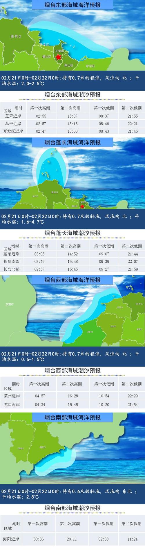 莱阳天气预报一周7天？莱阳天气预报一周7天青？-第4张图片-优品飞百科