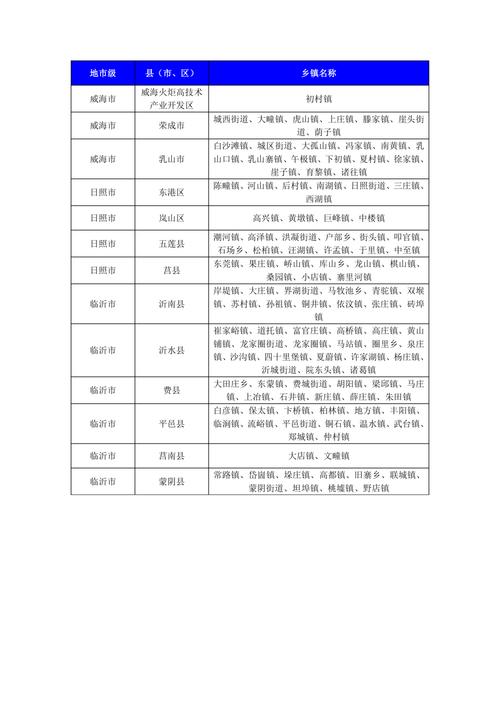 莱阳天气预报一周7天？莱阳天气预报一周7天青？-第5张图片-优品飞百科