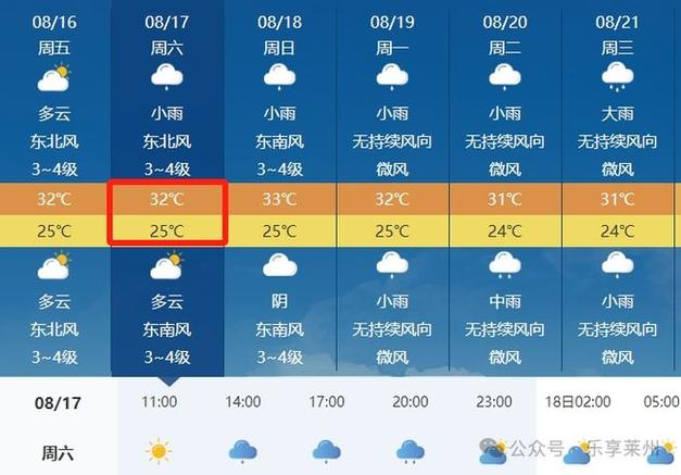 莱阳天气预报一周7天？莱阳天气预报一周7天青？-第6张图片-优品飞百科