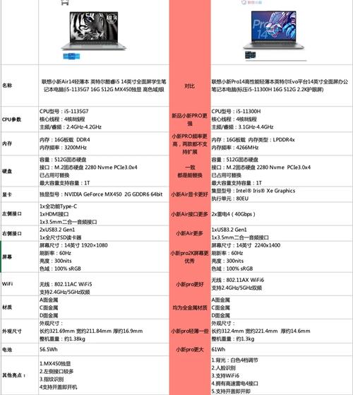联想电脑air和pro的区别，联想air 和pro区别？-第2张图片-优品飞百科