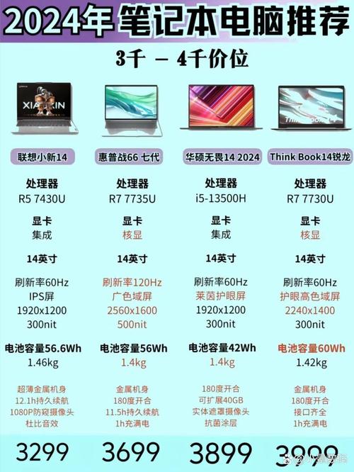 联想电脑air和pro的区别，联想air 和pro区别？-第3张图片-优品飞百科
