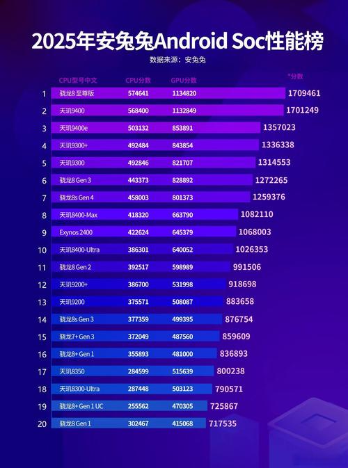 高通骁龙865处理器和天玑800处理器哪个好？骁龙865g与天玑800u哪一个更好一点？-第2张图片-优品飞百科