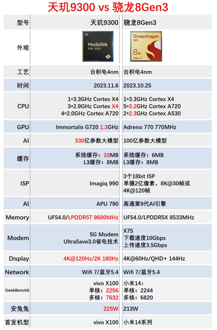 高通骁龙865处理器和天玑800处理器哪个好？骁龙865g与天玑800u哪一个更好一点？-第5张图片-优品飞百科