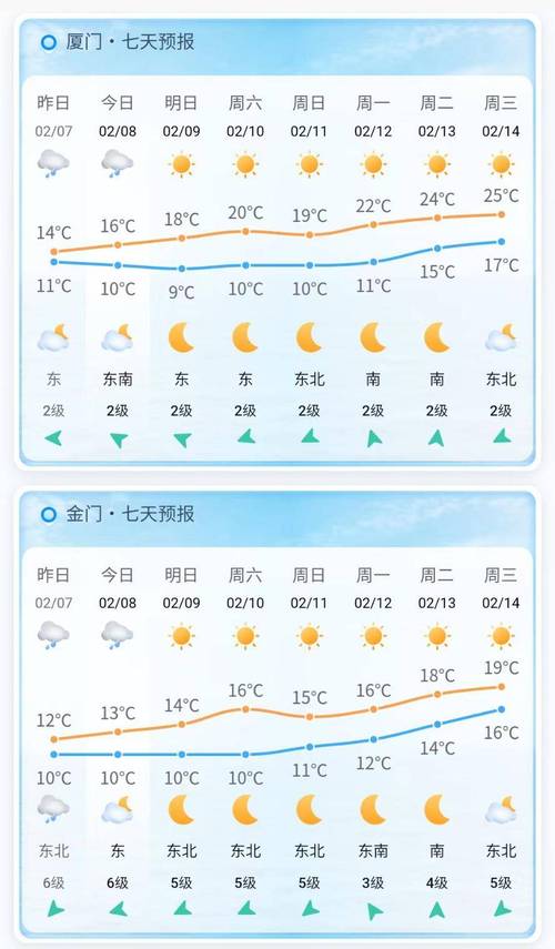 厦门今天天气预报，福建厦门今天天气预报？-第1张图片-优品飞百科