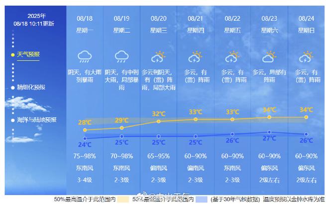 湖北省天门市天气预报？湖北省天门市天气预报40天？-第2张图片-优品飞百科
