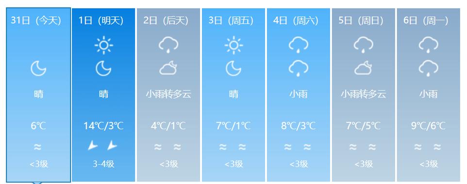 湖北省天门市天气预报？湖北省天门市天气预报40天？-第3张图片-优品飞百科