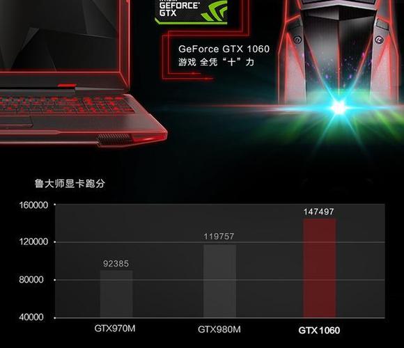 gtx1060ti能玩什么游戏，gtx1060ti能玩哪些游戏