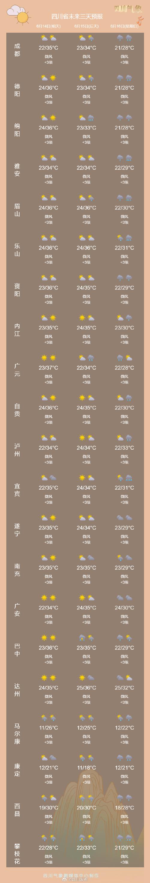 四川省绵阳市天气预报？四川的天气预报7天？