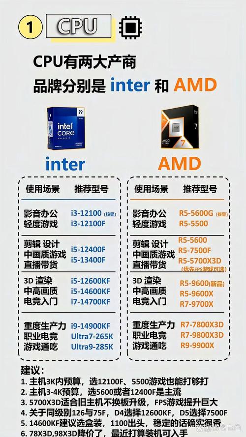 e3和e5处理器哪个好，e3和e5差距多大？-第2张图片-优品飞百科