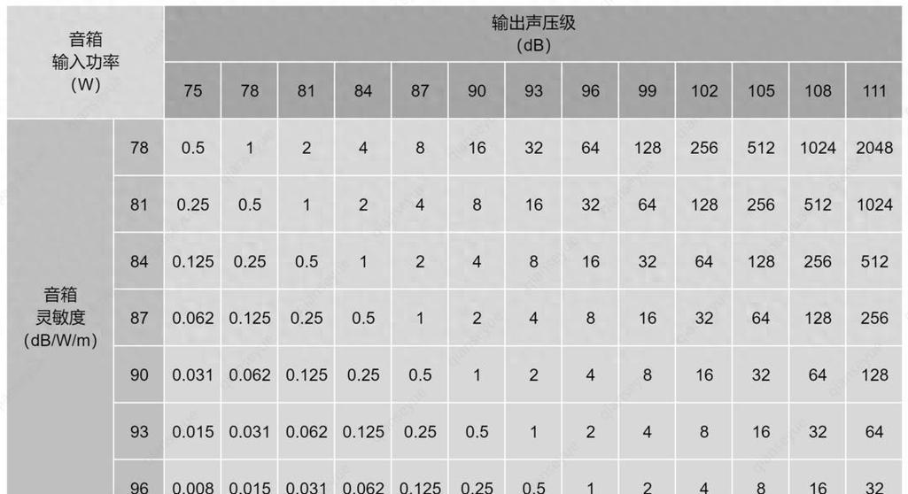 索尼音响属于什么档次，什么牌子的音响比较好？-第6张图片-优品飞百科