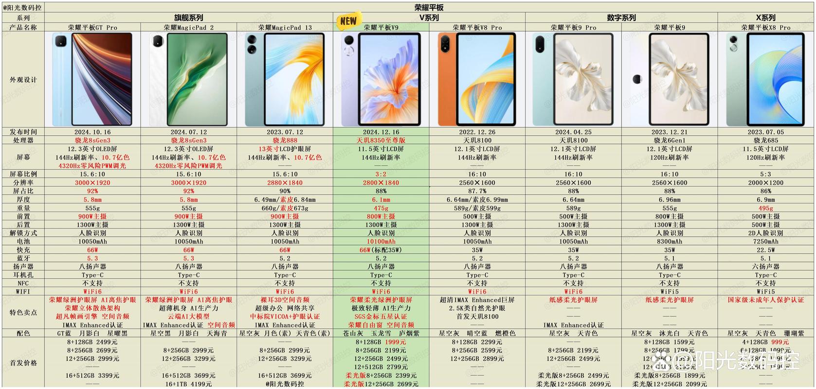 华为9a跟华为v9是一样吗，华为9a性价比怎么样-第4张图片-优品飞百科