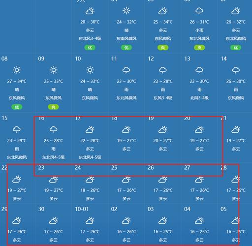 淮安区天气预报，淮安区天气预报逐小时预报？-第2张图片-优品飞百科