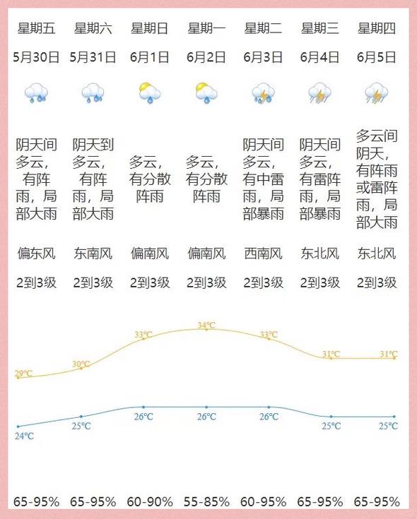 淮安区天气预报，淮安区天气预报逐小时预报？-第3张图片-优品飞百科