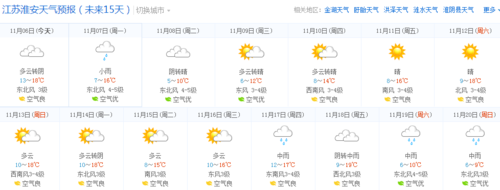 淮安区天气预报，淮安区天气预报逐小时预报？-第4张图片-优品飞百科