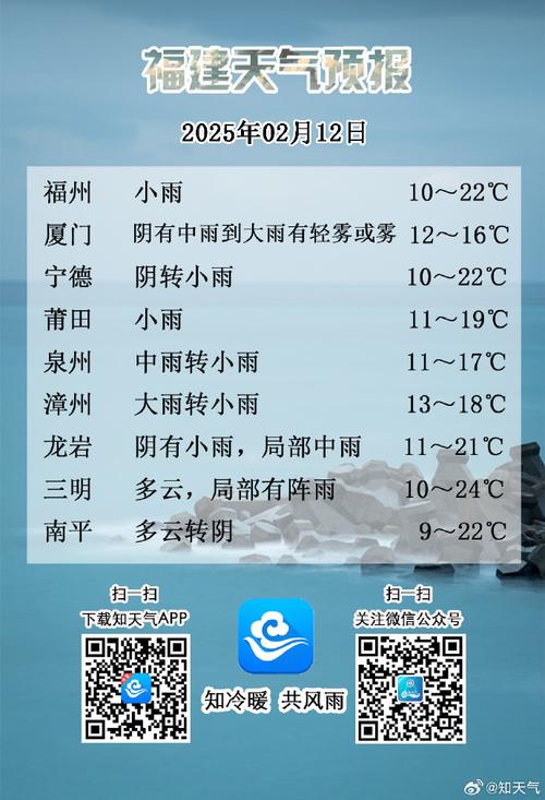 莆田市荔城区天气预报，福建省莆田市荔城区未来15天天气预报？-第2张图片-优品飞百科