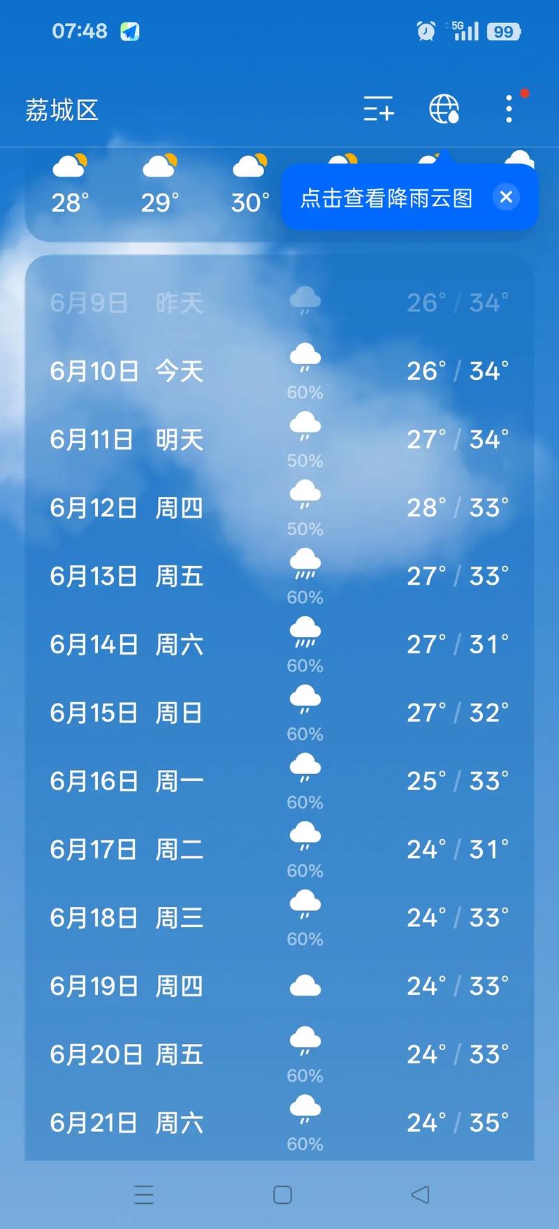 莆田市荔城区天气预报，福建省莆田市荔城区未来15天天气预报？-第3张图片-优品飞百科