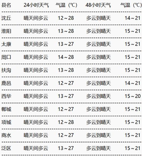 蕲春一周天气预报，准确的蕲春天气预报？-第1张图片-优品飞百科