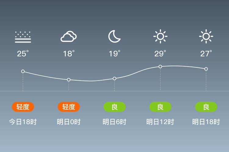 蕲春一周天气预报，准确的蕲春天气预报？-第2张图片-优品飞百科