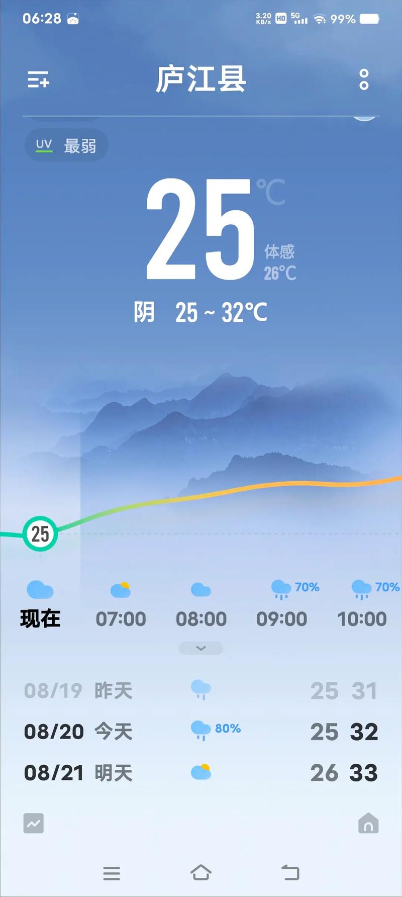 天气预报庐江？天气预报庐江几点下雨？-第3张图片-优品飞百科