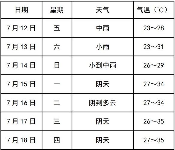 天气预报潘集？潘集天汽预报？-第4张图片-优品飞百科