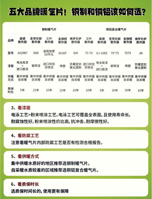 天津市散热器排名，天津散热器品牌排名-第4张图片-优品飞百科