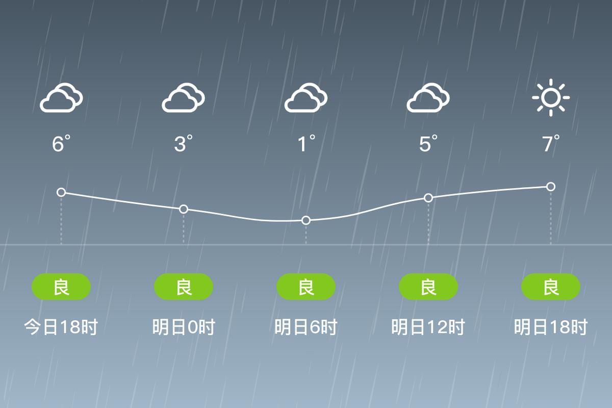 绛县15天天气预报？山西省运城绛县天气预报？-第2张图片-优品飞百科