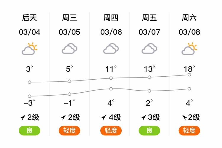 绛县15天天气预报？山西省运城绛县天气预报？-第3张图片-优品飞百科